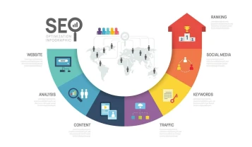 SEO optimizacija web stranice – da vas ljudi lakše pronađu na Googleu